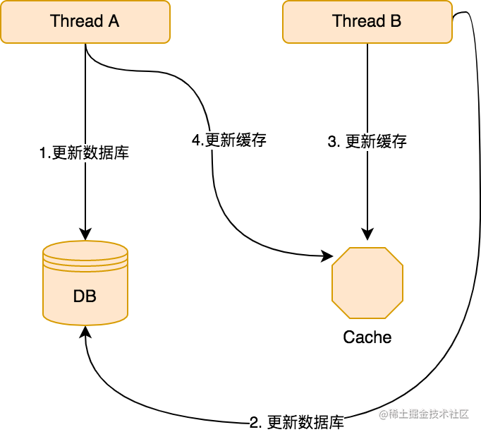 47674de0c94b902a.png